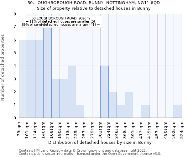 50, LOUGHBOROUGH ROAD, BUNNY, NOTTINGHAM, NG11 6QD: Size of property relative to detached houses in Bunny