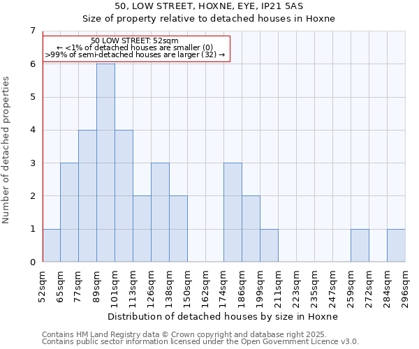 50, LOW STREET, HOXNE, EYE, IP21 5AS: Size of property relative to detached houses houses in Hoxne