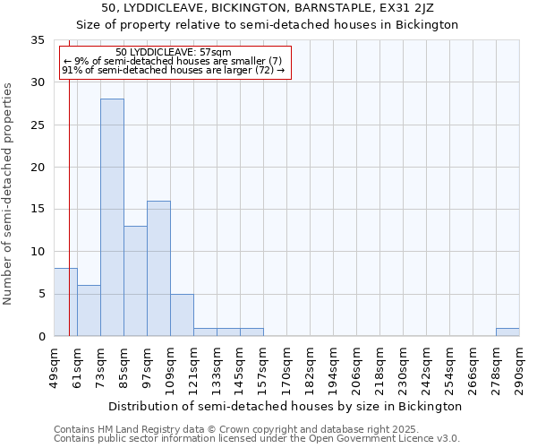 50, LYDDICLEAVE, BICKINGTON, BARNSTAPLE, EX31 2JZ: Size of property relative to semi-detached houses houses in Bickington