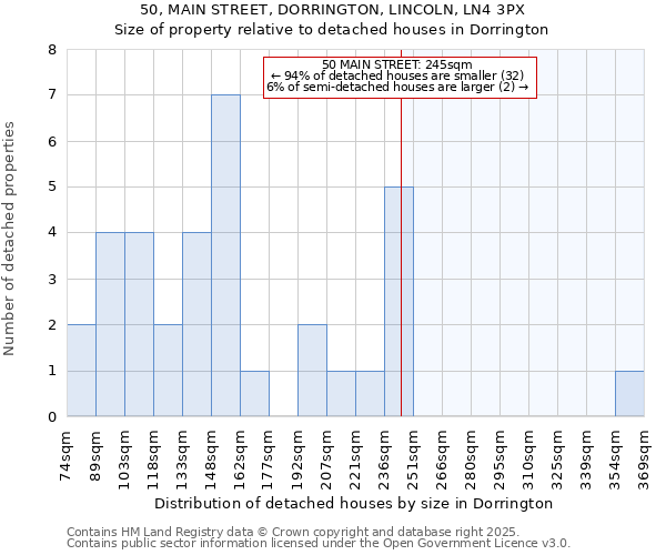 50, MAIN STREET, DORRINGTON, LINCOLN, LN4 3PX: Size of property relative to detached houses houses in Dorrington