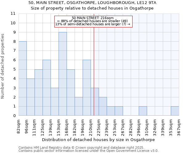 50, MAIN STREET, OSGATHORPE, LOUGHBOROUGH, LE12 9TA: Size of property relative to detached houses houses in Osgathorpe