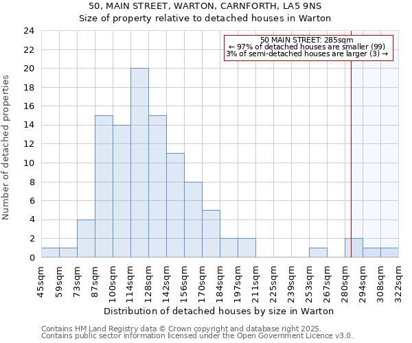 50, MAIN STREET, WARTON, CARNFORTH, LA5 9NS: Size of property relative to detached houses in Warton