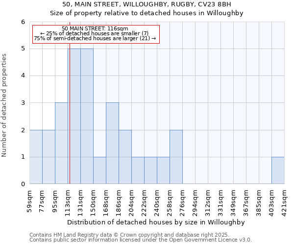 50, MAIN STREET, WILLOUGHBY, RUGBY, CV23 8BH: Size of property relative to detached houses in Willoughby