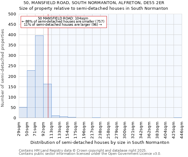 50, MANSFIELD ROAD, SOUTH NORMANTON, ALFRETON, DE55 2ER: Size of property relative to semi-detached houses houses in South Normanton