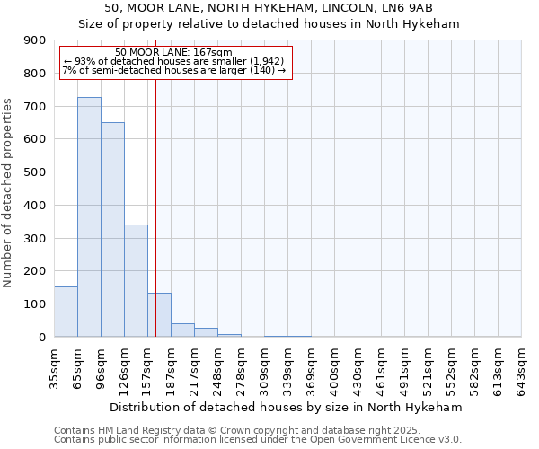 50, MOOR LANE, NORTH HYKEHAM, LINCOLN, LN6 9AB: Size of property relative to detached houses houses in North Hykeham