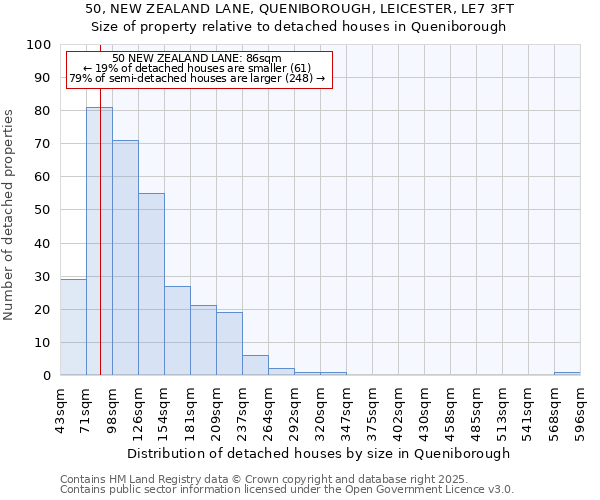 50, NEW ZEALAND LANE, QUENIBOROUGH, LEICESTER, LE7 3FT: Size of property relative to detached houses houses in Queniborough
