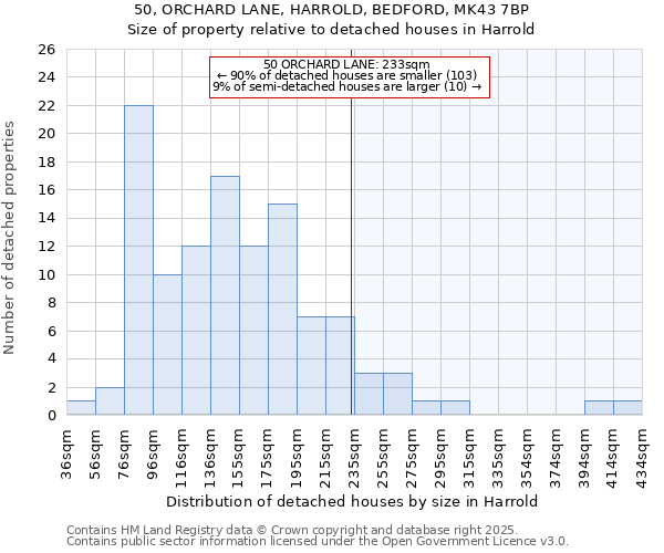 50, ORCHARD LANE, HARROLD, BEDFORD, MK43 7BP: Size of property relative to detached houses houses in Harrold