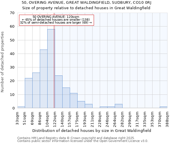 50, OVERING AVENUE, GREAT WALDINGFIELD, SUDBURY, CO10 0RJ: Size of property relative to detached houses houses in Great Waldingfield