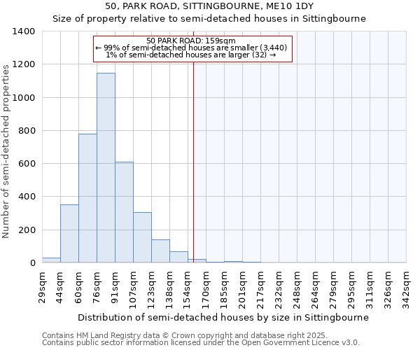 50, PARK ROAD, SITTINGBOURNE, ME10 1DY: Size of property relative to detached houses in Sittingbourne