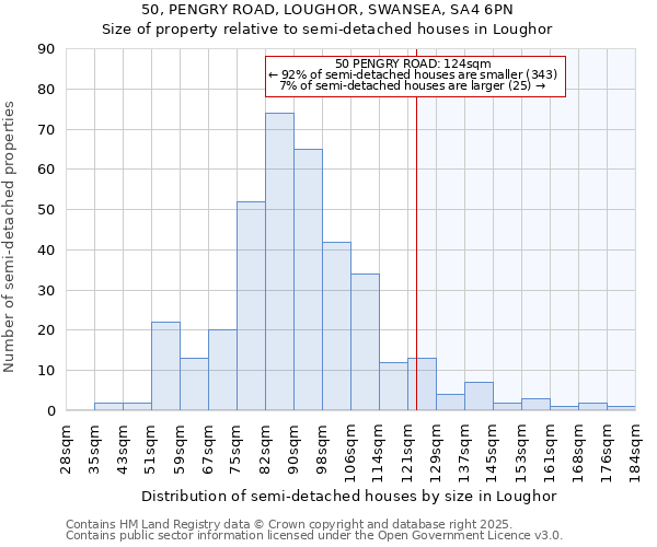 50, PENGRY ROAD, LOUGHOR, SWANSEA, SA4 6PN: Size of property relative to detached houses in Loughor