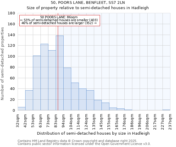 50, POORS LANE, BENFLEET, SS7 2LN: Size of property relative to semi-detached houses houses in Hadleigh