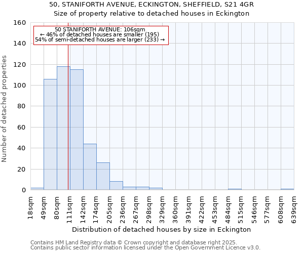 50, STANIFORTH AVENUE, ECKINGTON, SHEFFIELD, S21 4GR: Size of property relative to detached houses houses in Eckington