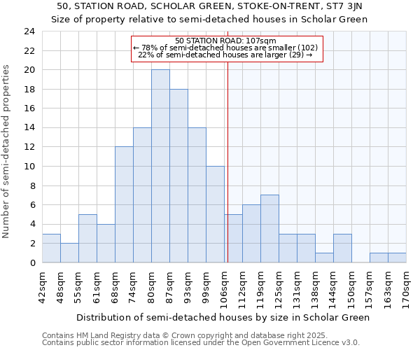 50, STATION ROAD, SCHOLAR GREEN, STOKE-ON-TRENT, ST7 3JN: Size of property relative to detached houses in Scholar Green