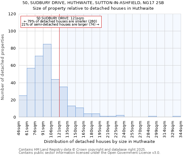 50, SUDBURY DRIVE, HUTHWAITE, SUTTON-IN-ASHFIELD, NG17 2SB: Size of property relative to detached houses houses in Huthwaite