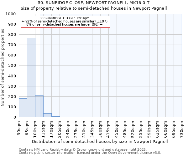 50, SUNRIDGE CLOSE, NEWPORT PAGNELL, MK16 0LT: Size of property relative to detached houses in Newport Pagnell