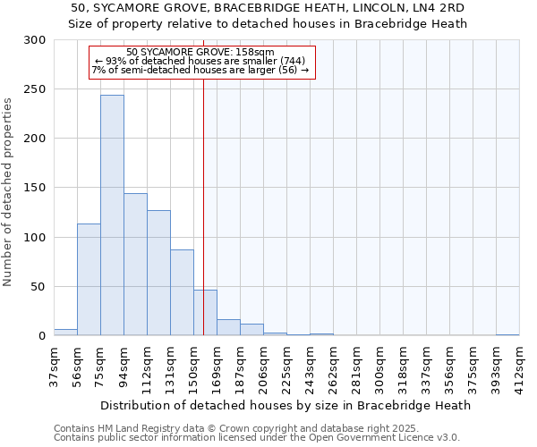 50, SYCAMORE GROVE, BRACEBRIDGE HEATH, LINCOLN, LN4 2RD: Size of property relative to detached houses houses in Bracebridge Heath