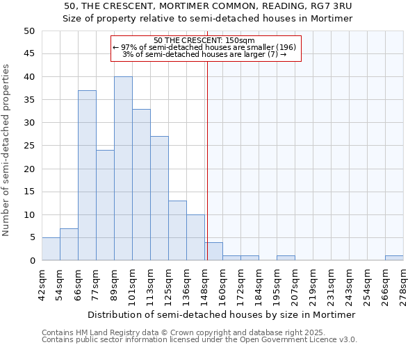 50, THE CRESCENT, MORTIMER COMMON, READING, RG7 3RU: Size of property relative to semi-detached houses houses in Mortimer