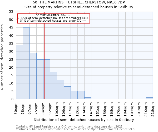 50, THE MARTINS, TUTSHILL, CHEPSTOW, NP16 7DP: Size of property relative to semi-detached houses houses in Sedbury