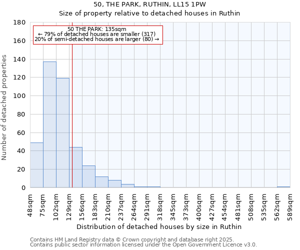 50, THE PARK, RUTHIN, LL15 1PW: Size of property relative to detached houses houses in Ruthin