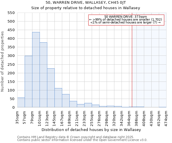 50, WARREN DRIVE, WALLASEY, CH45 0JT: Size of property relative to detached houses houses in Wallasey