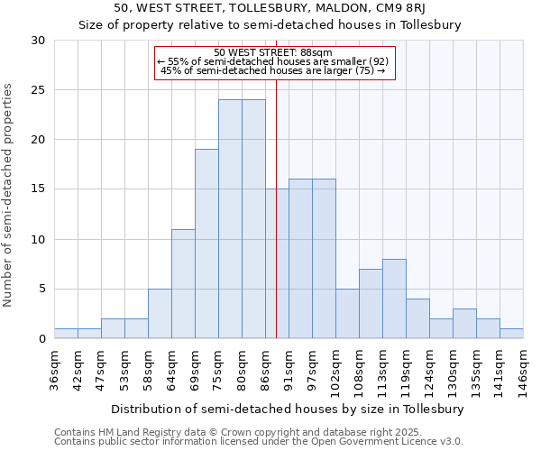 50, WEST STREET, TOLLESBURY, MALDON, CM9 8RJ: Size of property relative to detached houses in Tollesbury