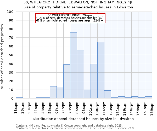 50, WHEATCROFT DRIVE, EDWALTON, NOTTINGHAM, NG12 4JF: Size of property relative to detached houses in Edwalton