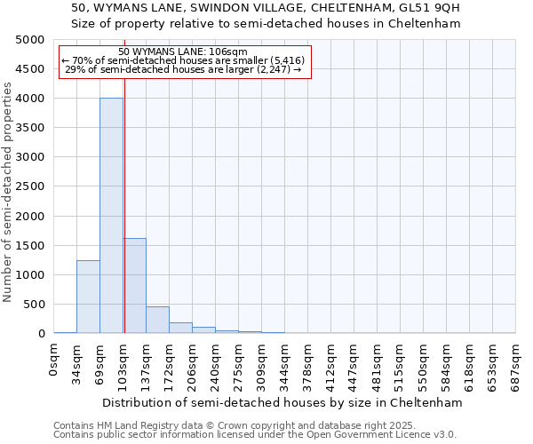 50, WYMANS LANE, SWINDON VILLAGE, CHELTENHAM, GL51 9QH: Size of property relative to semi-detached houses houses in Cheltenham
