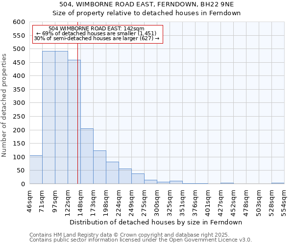 504, WIMBORNE ROAD EAST, FERNDOWN, BH22 9NE: Size of property relative to detached houses houses in Ferndown