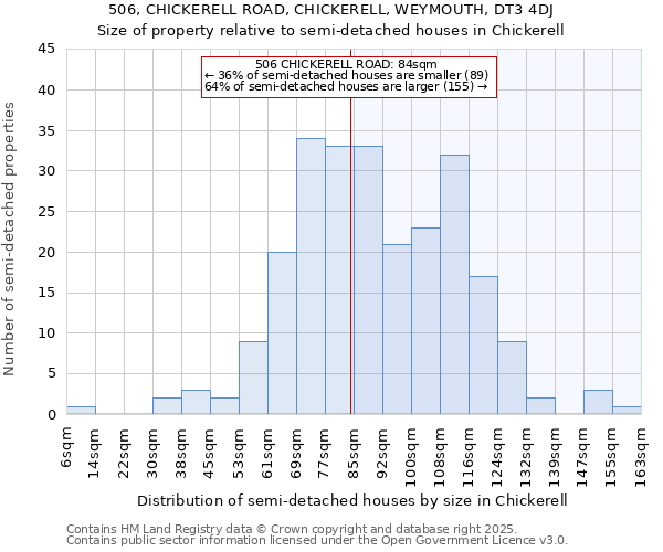 506, CHICKERELL ROAD, CHICKERELL, WEYMOUTH, DT3 4DJ: Size of property relative to detached houses in Chickerell