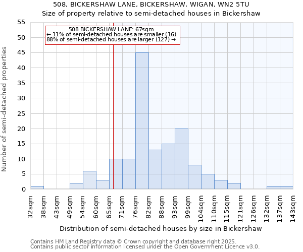 508, BICKERSHAW LANE, BICKERSHAW, WIGAN, WN2 5TU: Size of property relative to detached houses in Bickershaw