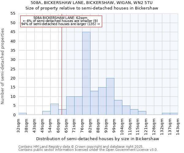 508A, BICKERSHAW LANE, BICKERSHAW, WIGAN, WN2 5TU: Size of property relative to detached houses in Bickershaw