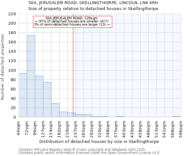 50A, JERUSALEM ROAD, SKELLINGTHORPE, LINCOLN, LN6 4RH: Size of property relative to detached houses in Skellingthorpe