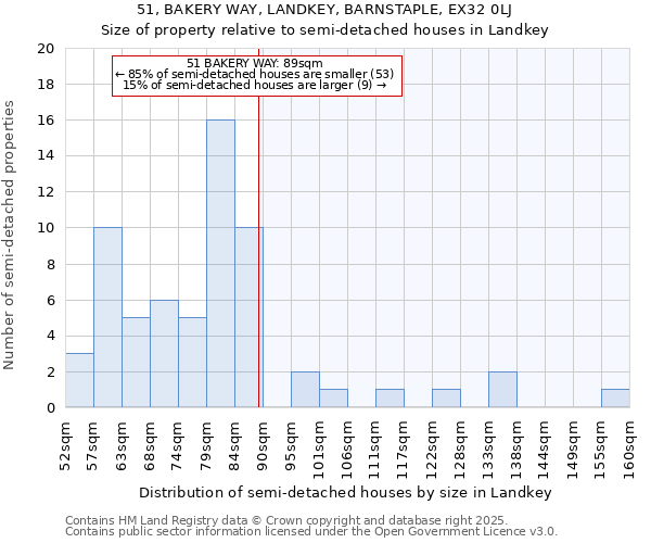 51, BAKERY WAY, LANDKEY, BARNSTAPLE, EX32 0LJ: Size of property relative to semi-detached houses houses in Landkey