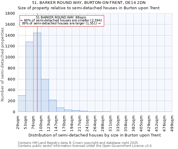 51, BARKER ROUND WAY, BURTON-ON-TRENT, DE14 2DN: Size of property relative to semi-detached houses houses in Burton upon Trent