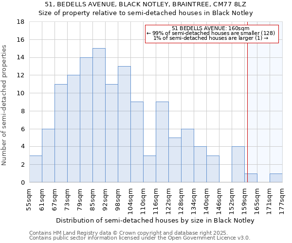 51, BEDELLS AVENUE, BLACK NOTLEY, BRAINTREE, CM77 8LZ: Size of property relative to detached houses in Black Notley