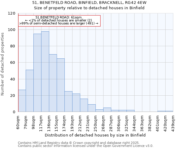 51, BENETFELD ROAD, BINFIELD, BRACKNELL, RG42 4EW: Size of property relative to detached houses houses in Binfield