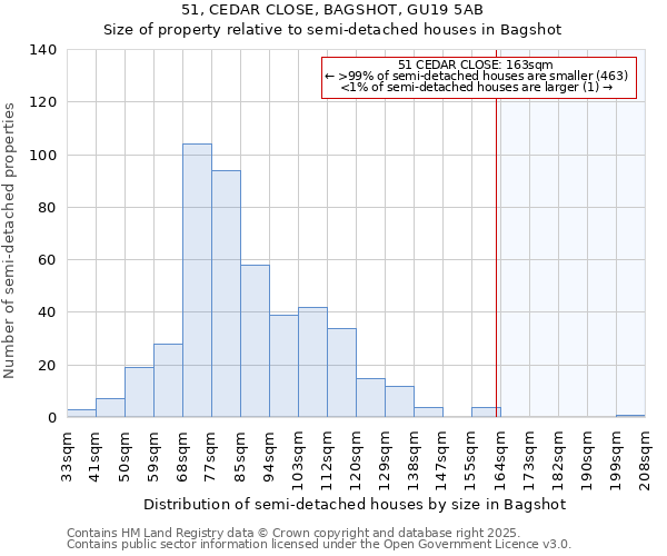 51, CEDAR CLOSE, BAGSHOT, GU19 5AB: Size of property relative to detached houses in Bagshot