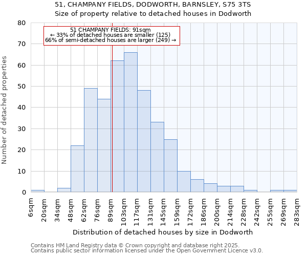 51, CHAMPANY FIELDS, DODWORTH, BARNSLEY, S75 3TS: Size of property relative to detached houses houses in Dodworth