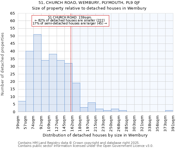 51, CHURCH ROAD, WEMBURY, PLYMOUTH, PL9 0JF: Size of property relative to detached houses in Wembury