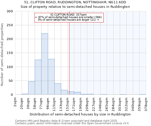 51, CLIFTON ROAD, RUDDINGTON, NOTTINGHAM, NG11 6DD: Size of property relative to detached houses in Ruddington