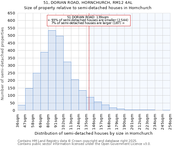 51, DORIAN ROAD, HORNCHURCH, RM12 4AL: Size of property relative to semi-detached houses houses in Hornchurch