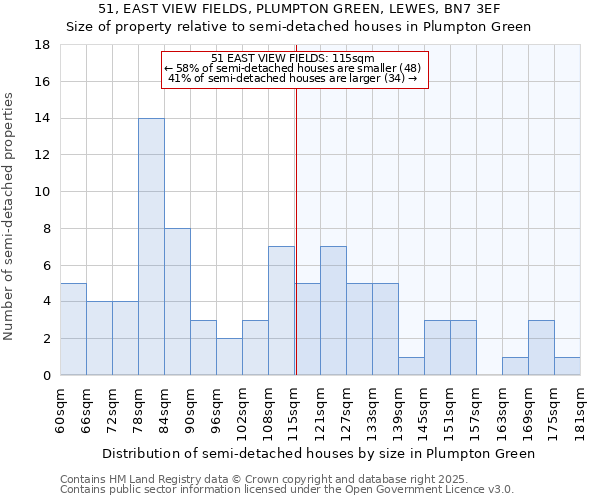 51, EAST VIEW FIELDS, PLUMPTON GREEN, LEWES, BN7 3EF: Size of property relative to semi-detached houses houses in Plumpton Green