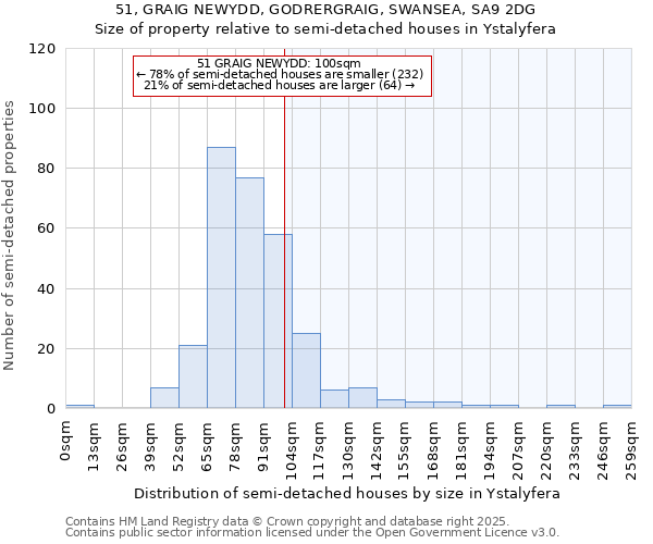 51, GRAIG NEWYDD, GODRERGRAIG, SWANSEA, SA9 2DG: Size of property relative to semi-detached houses houses in Ystalyfera