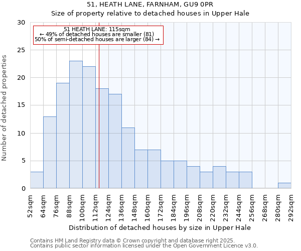 51, HEATH LANE, FARNHAM, GU9 0PR: Size of property relative to detached houses in Upper Hale