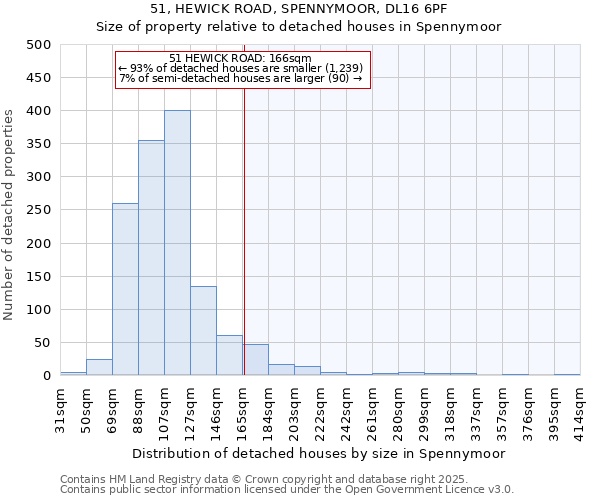 51, HEWICK ROAD, SPENNYMOOR, DL16 6PF: Size of property relative to detached houses houses in Spennymoor