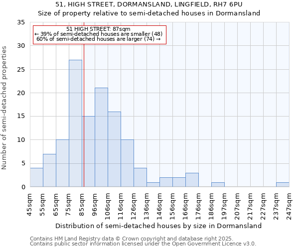 51, HIGH STREET, DORMANSLAND, LINGFIELD, RH7 6PU: Size of property relative to semi-detached houses houses in Dormansland
