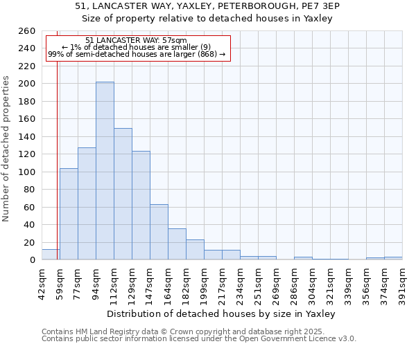 51, LANCASTER WAY, YAXLEY, PETERBOROUGH, PE7 3EP: Size of property relative to detached houses houses in Yaxley