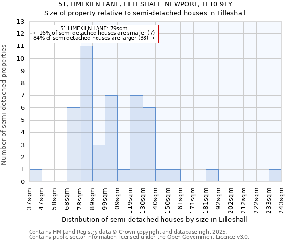 51, LIMEKILN LANE, LILLESHALL, NEWPORT, TF10 9EY: Size of property relative to semi-detached houses houses in Lilleshall