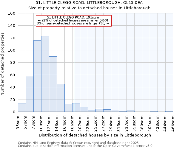 51, LITTLE CLEGG ROAD, LITTLEBOROUGH, OL15 0EA: Size of property relative to detached houses houses in Littleborough