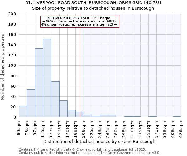 51, LIVERPOOL ROAD SOUTH, BURSCOUGH, ORMSKIRK, L40 7SU: Size of property relative to detached houses houses in Burscough